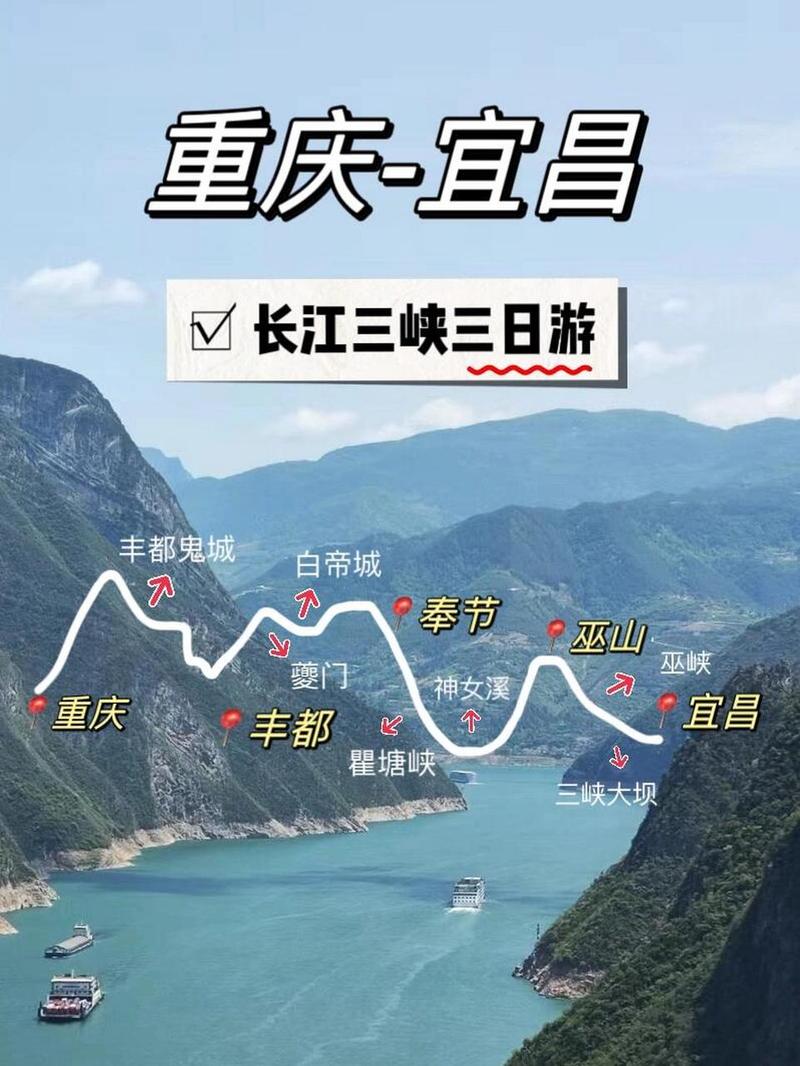 重庆到三峡旅游需要几天?