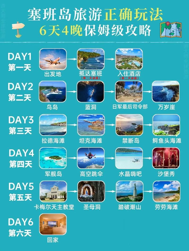 去赛班岛旅游要多少钱