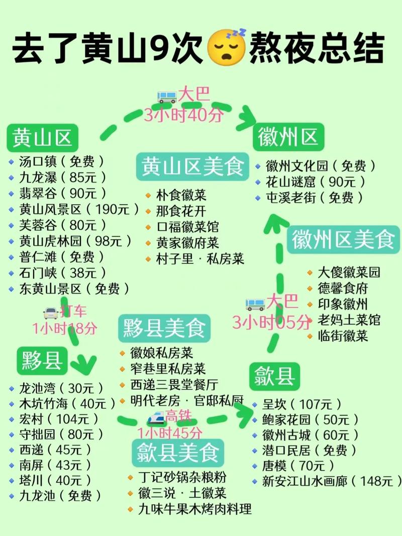 宏村自驾游旅游攻略