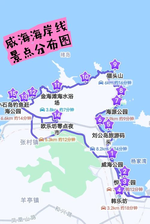 威海西霞口三日旅游攻略+交通+住宿+行程