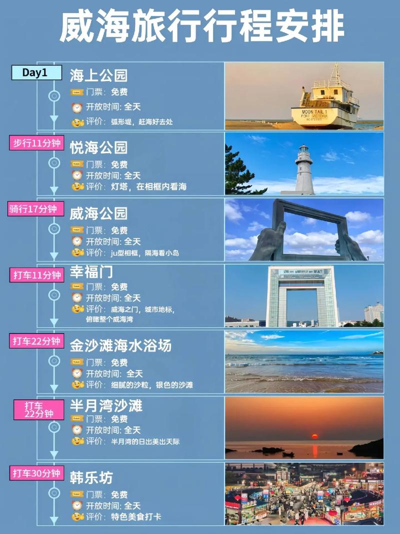 威海三日游怎么安排?