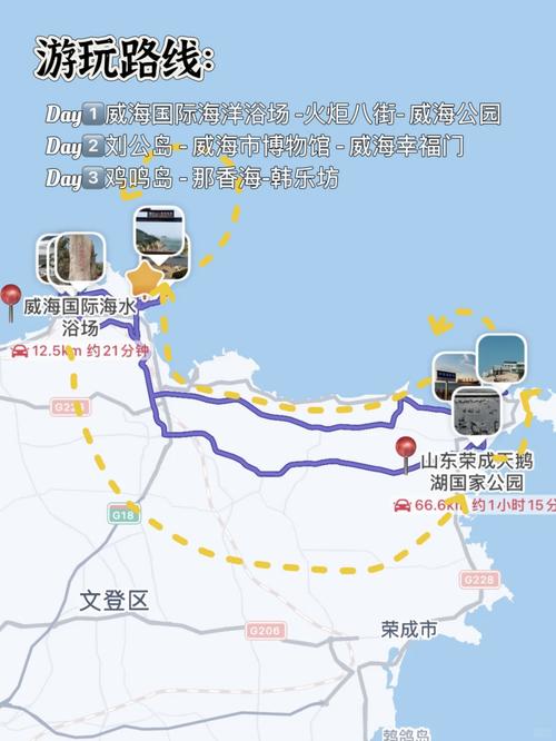 威海西霞口三日游交通住宿行程