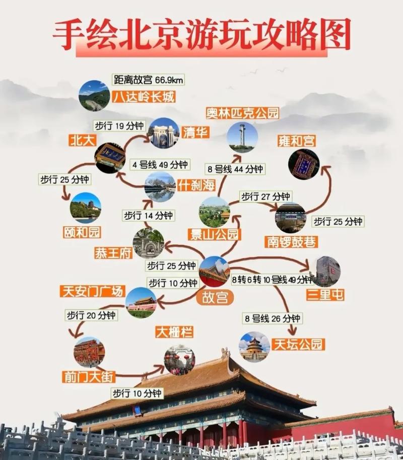 奥林匹克国家公园自助旅游指南奥林匹克公园景点