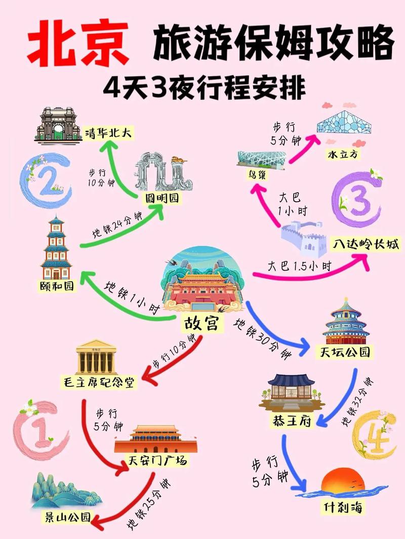北京一日游最佳线路