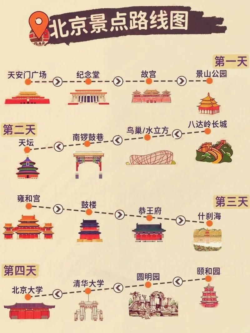 北京一日游攻略纯玩