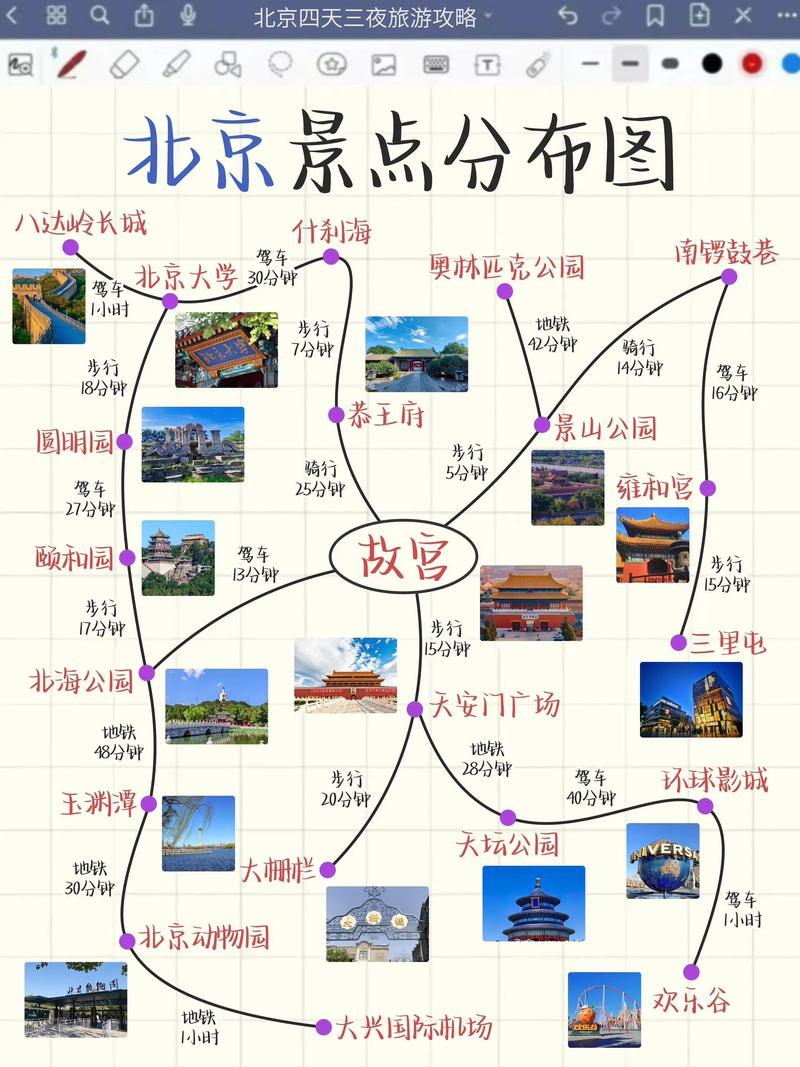 北京一日游最佳路线安排