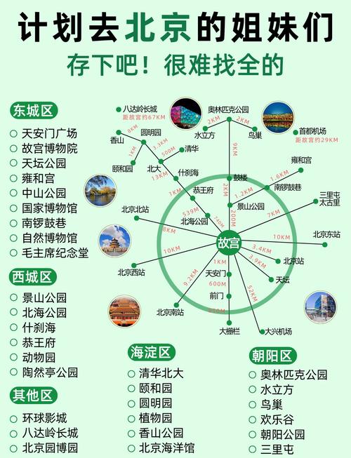 北京五日游最佳路线安排