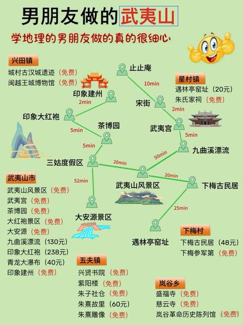 武夷山旅游攻略自由行最佳路线