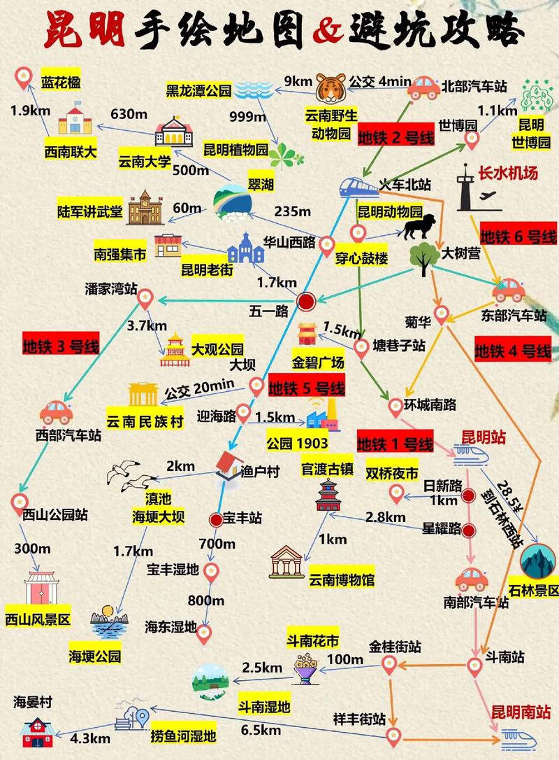 昆明市内一日游最佳景点一览表