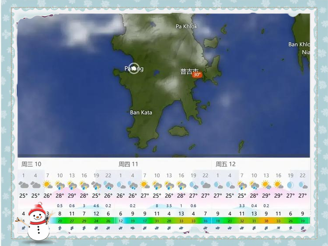 泰国普吉岛天气预报