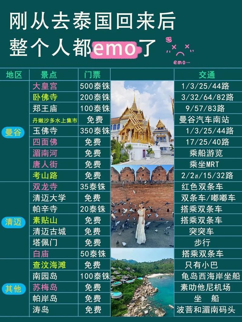 泰国普吉岛天气预报一周适合穿什么衣服