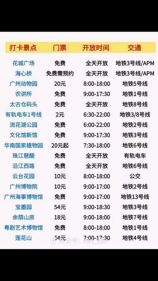 广州华南植物园的门票要多少钱?