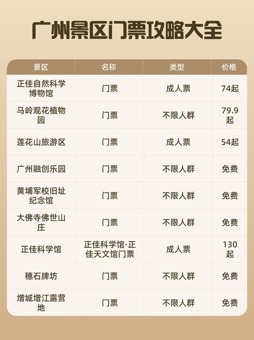 广州华南植物园门票是多少?