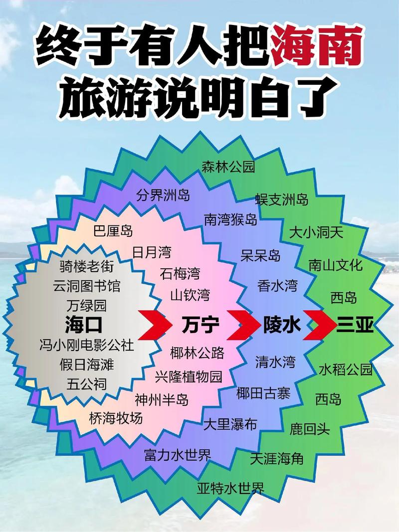 海南旅游哪些景点必去,有详细的攻略和建议吗?