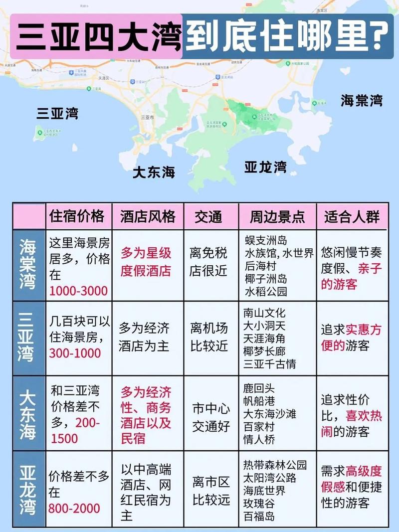 三亚住哪个酒店海景房性价比高_三亚四大豪华酒店