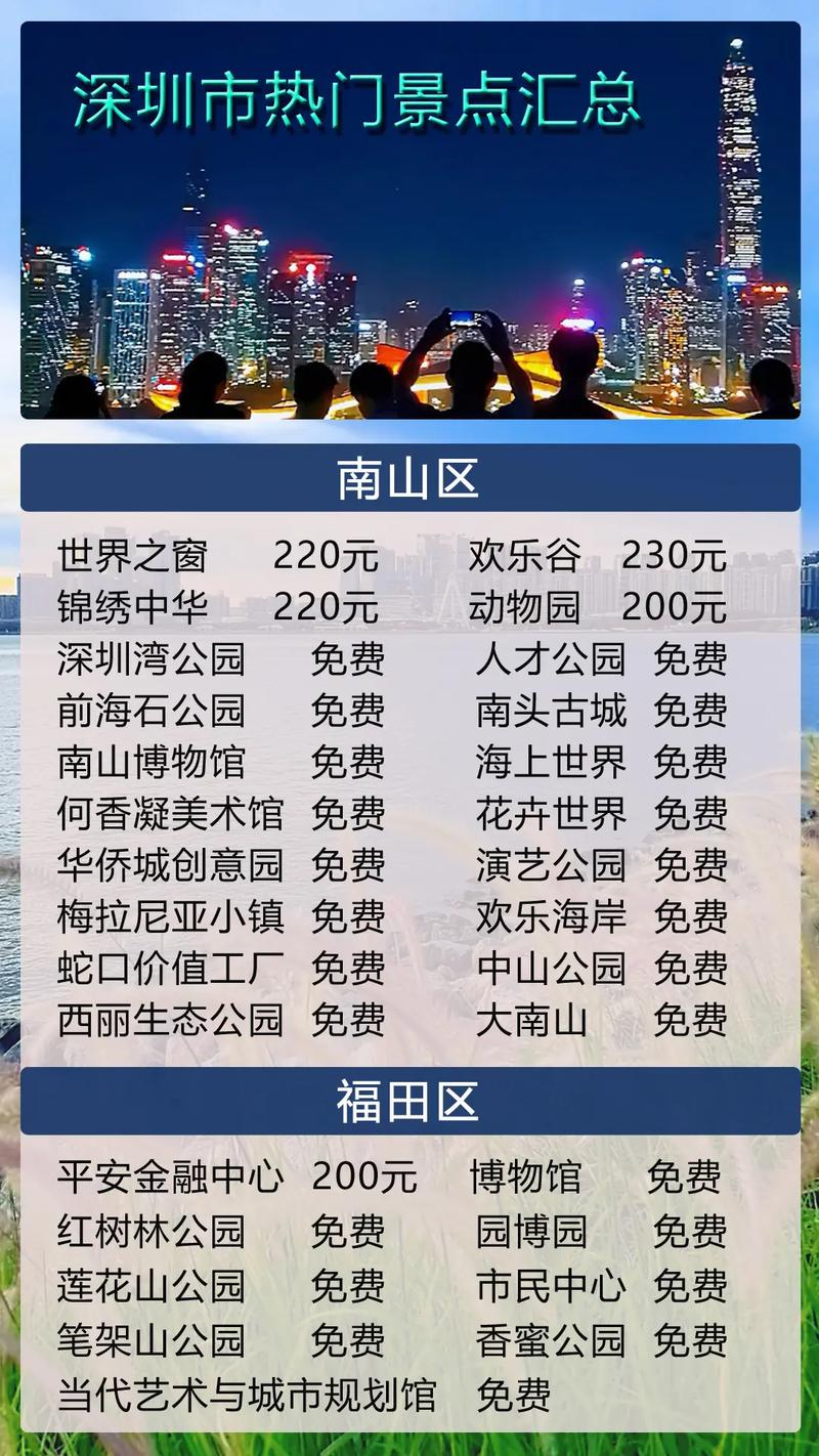 深圳政府投资的旅行风景区名单?