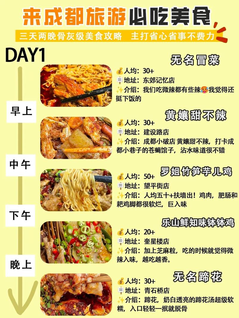 成都两日游攻略+美食吃货攻略