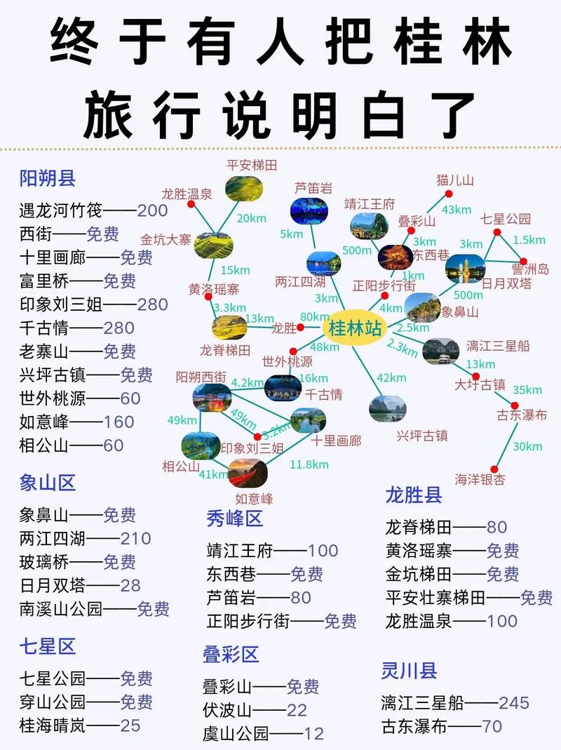 广西旅游地图景点分布图