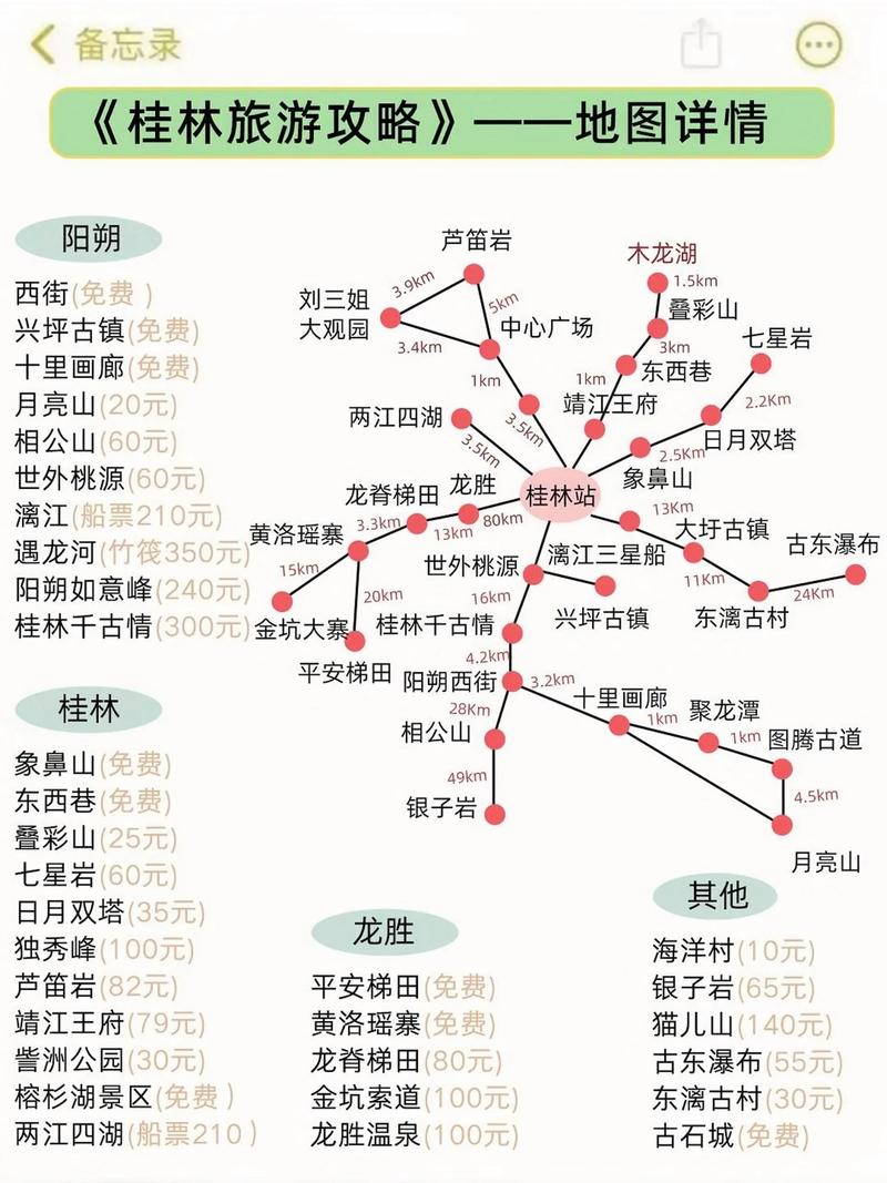 我的足迹地图(桂林市)