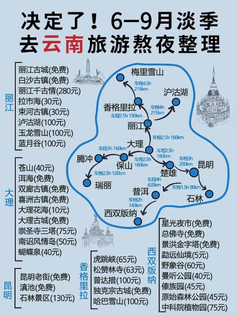 云南旅游攻略7日游？云南旅游攻略七日游？