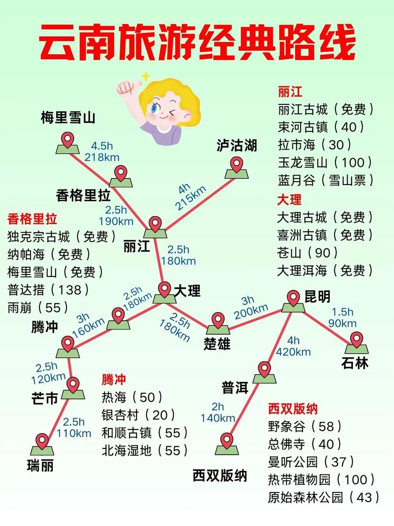 云南旅游丽江大理7天自由行攻略