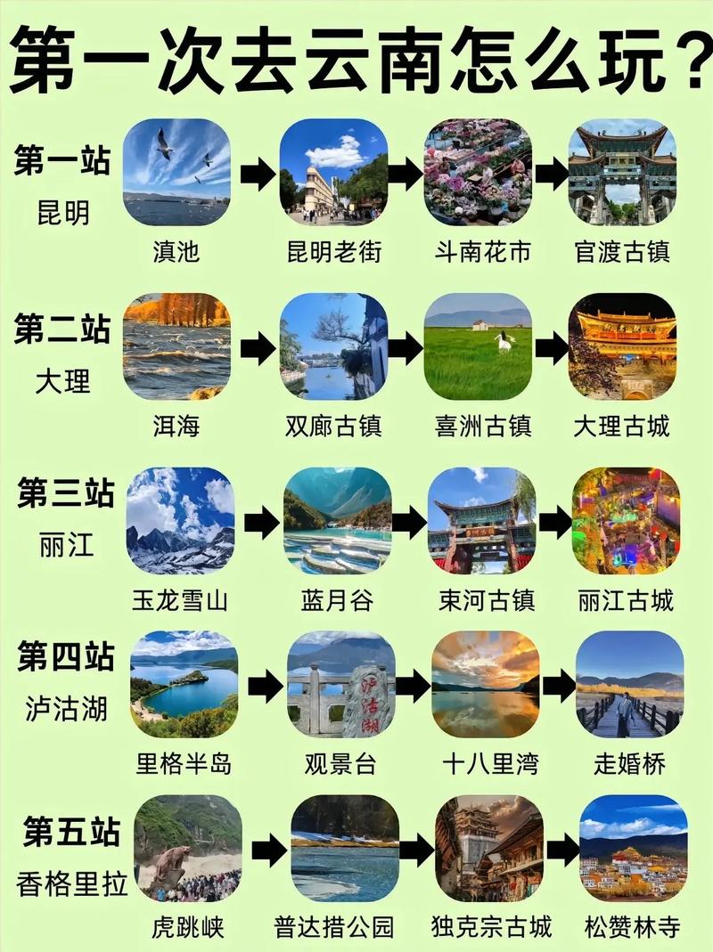 云南七日游最佳路线攻略