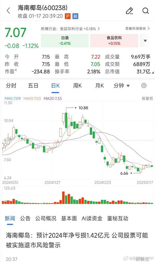 海南旅游股票有哪些