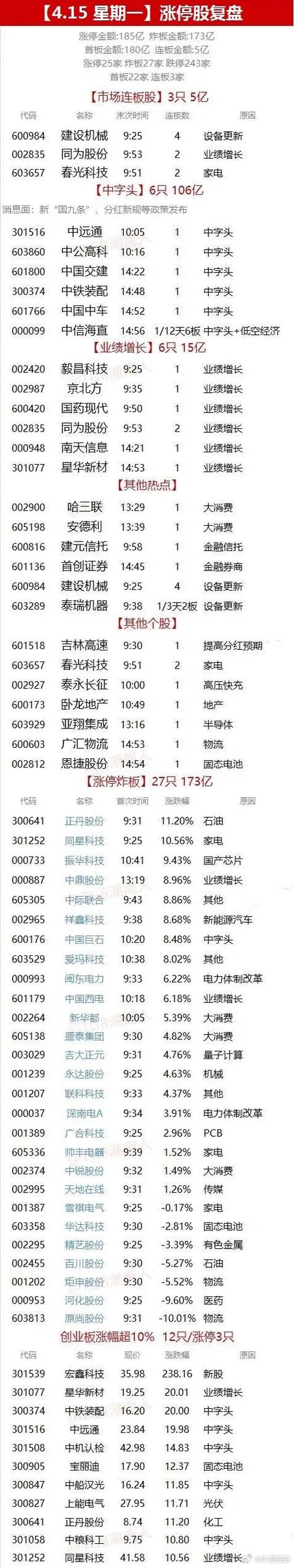 海南股票有哪些龙头