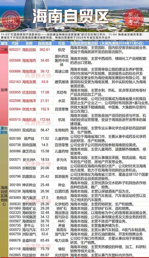 海南旅游岛概念股有哪些?