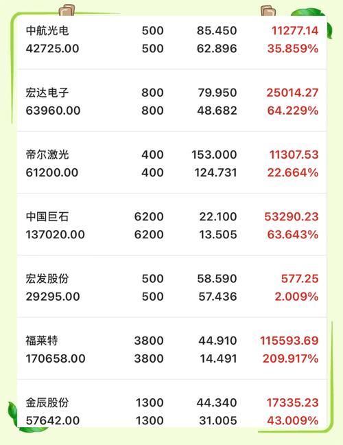 海南旅游概念股有哪些