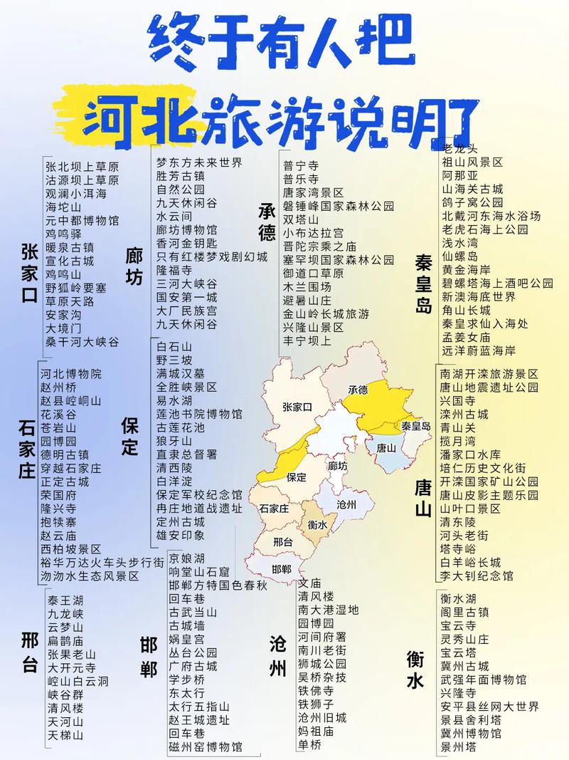 河北省旅游必备高清人文地图+11个地级市